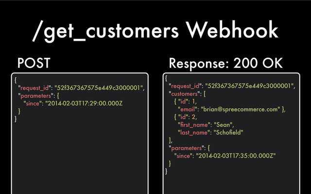 /get_customers Webhook
{
"request_id": "52f367367575e449c3000001",
"parameters": {
"since": "2014-02-03T17:29:00.000Z
}
}
POST Response: 200 OK
{
"request_id": "52f367367575e449c3000001",
"customers": [
{ "id": 1,
"email": "brian@spreecommerce.com" },
{ "id": 2,
"ﬁrst_name": "Sean",
"last_name": "Schoﬁeld"
],
"parameters": {
"since": "2014-02-03T17:35:00.000Z"
}
}

