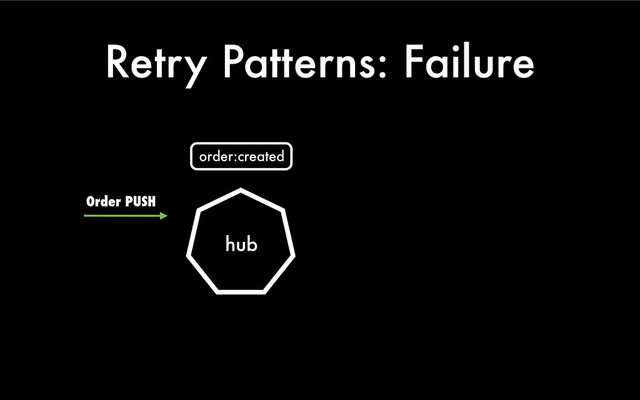 Retry Patterns: Failure
hub
Order PUSH
order:created
