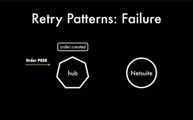 Retry Patterns: Failure
hub Netsuite
Order PUSH
order:created
