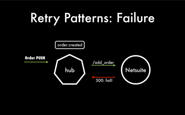 Retry Patterns: Failure
hub
/add_order
500: fail!
Netsuite
Order PUSH
order:created
