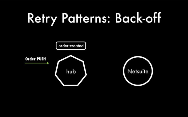 Retry Patterns: Back-off
hub Netsuite
Order PUSH
order:created
