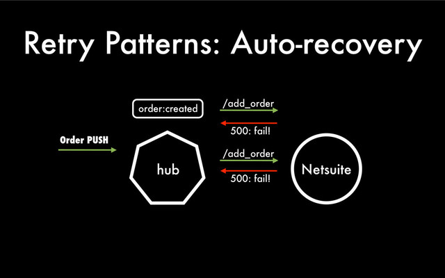 Retry Patterns: Auto-recovery
hub Netsuite
Order PUSH
order:created
500: fail!
/add_order
500: fail!
/add_order
