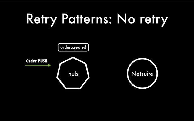 Retry Patterns: No retry
hub Netsuite
Order PUSH
order:created
