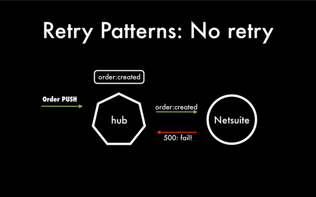 Retry Patterns: No retry
hub
order:created
500: fail!
Netsuite
Order PUSH
order:created
