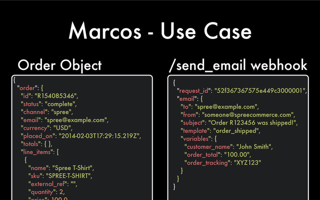Marcos - Use Case
{
"order": {
"id": "R154085346",
"status": "complete",
"channel": "spree",
"email": "spree@example.com",
"currency": "USD",
"placed_on": "2014-02-03T17:29:15.219Z",
"totals": { },
"line_items": [
{
"name": "Spree T-Shirt",
"sku": "SPREE-T-SHIRT",
"external_ref": "",
"quantity": 2,
Order Object
{
"request_id": "52f367367575e449c3000001",
"email": {
"to": "spree@example.com",
"from": "someone@spreecommerce.com",
"subject": "Order R123456 was shipped!",
"template": "order_shipped",
"variables": {
"customer_name": "John Smith",
"order_total": "100.00",
"order_tracking": "XYZ123"
}
}
}
/send_email webhook
