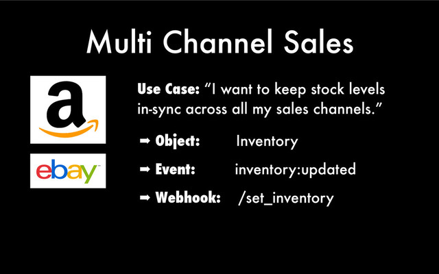Use Case: “I want to keep stock levels
in-sync across all my sales channels.”
➡ Object: Inventory
➡ Event: inventory:updated
➡ Webhook: /set_inventory
Multi Channel Sales
