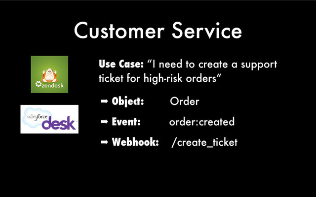 Customer Service
Use Case: “I need to create a support
ticket for high-risk orders”
➡ Object: Order
➡ Event: order:created
➡ Webhook: /create_ticket

