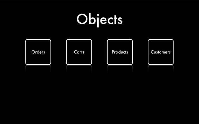 Objects
Orders Products
Carts Customers
