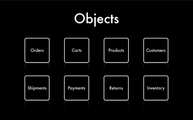 Objects
Orders Products
Carts Customers
Inventory
Payments
Shipments Returns
