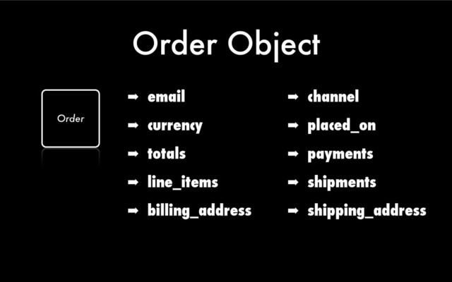 Order Object
➡ email
➡ currency
➡ totals
➡ line_items
➡ billing_address
Order
➡ channel
➡ placed_on
➡ payments
➡ shipments
➡ shipping_address
