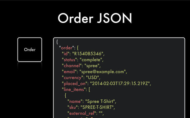Order JSON
{
"order": {
"id": "R154085346",
"status": "complete",
"channel": "spree",
"email": "spree@example.com",
"currency": "USD",
"placed_on": "2014-02-03T17:29:15.219Z",
"line_items": [
{
"name": "Spree T-Shirt",
"sku": "SPREE-T-SHIRT",
"external_ref": "",
Order
