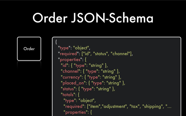 Order JSON-Schema
Order
{
"type": "object",
"required": ["id", "status", "channel"],
"properties": {
"id": { "type": "string" },
"channel": { "type": "string" },
"currency": { "type": "string" },
"placed_on": { "type": "string" },
"status": { "type": "string" },
"totals": {
"type": "object",
"required": ["item","adjustment", "tax", "shipping", "...
"properties": {
