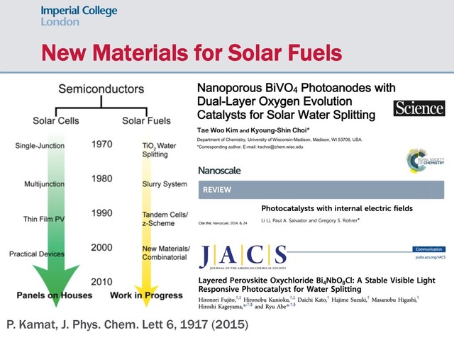 P. Kamat, J. Phys. Chem. Lett 6, 1917 (2015)
New Materials for Solar Fuels
