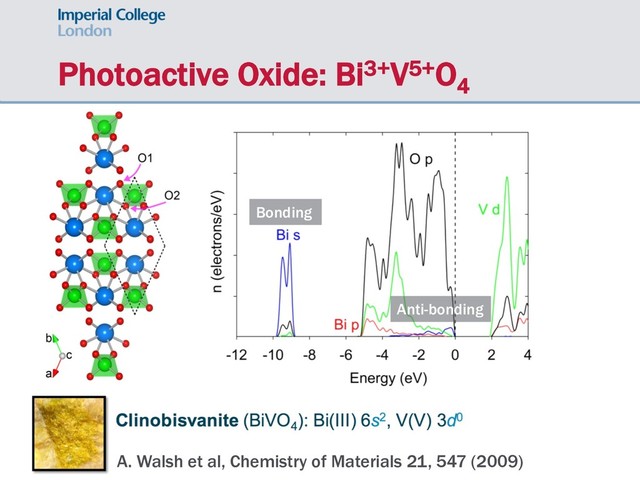Photoactive Oxide: Bi3+V5+O4
A. Walsh et al, Chemistry of Materials 21, 547 (2009)
Bonding
Anti-bonding
