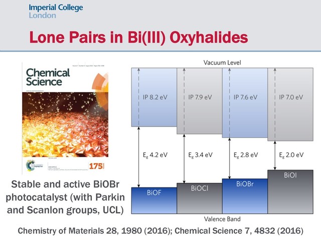 Lone Pairs in Bi(III) Oxyhalides
Chemistry of Materials 28, 1980 (2016); Chemical Science 7, 4832 (2016)
Stable and active BiOBr
photocatalyst (with Parkin
and Scanlon groups, UCL)
