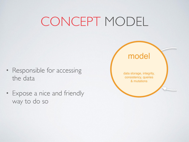 CONCEPT MODEL
• Responsible for accessing
the data
• Expose a nice and friendly
way to do so
