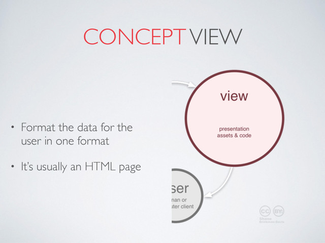 CONCEPT VIEW
• Format the data for the
user in one format
• It’s usually an HTML page
