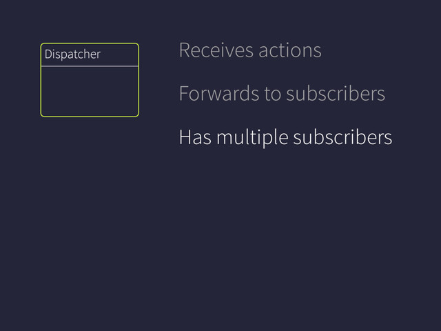 View
Dispatcher
state
action
Receives actions
Forwards to subscribers
Has multiple subscribers
