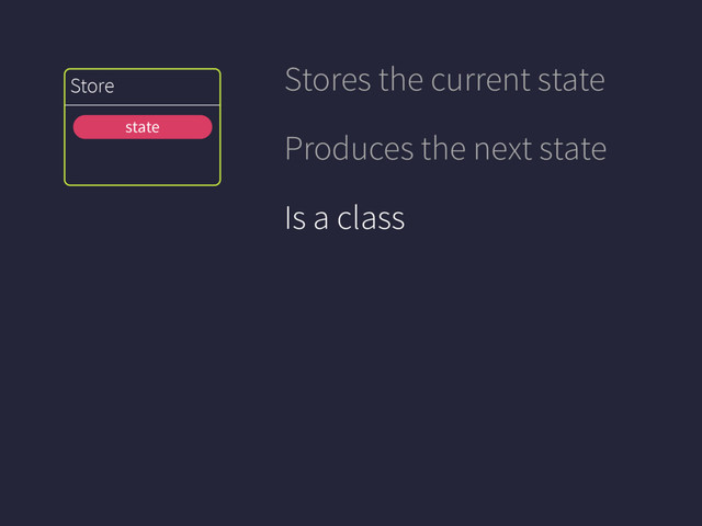 View
Store
Stores the current state
Produces the next state
Is a class
state
