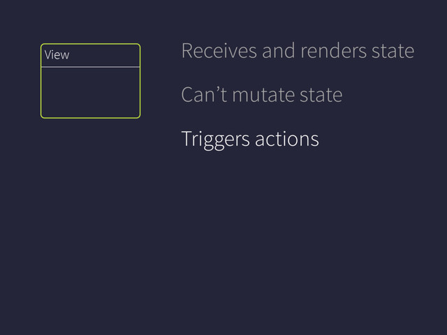 View
Receives and renders state
Can’t mutate state
Triggers actions
