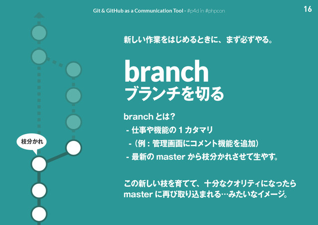 16
Git & GitHub as a Communication Tool - #p4d in #phpcon
branch
ϒϥϯνΛ੾Δ
CSBODI ͱ͸ʁ
࢓ࣄ΍ػೳͷ ΧλϚϦ

ʢྫ ؅ཧը໘ʹίϝϯτػೳΛ௥Ճʣ
࠷৽ͷ NBTUFS ͔Βࢬ෼͔Εͤͯ͞ੜ΍͢ɻ
͜ͷ৽͍͠ࢬΛҭͯͯɺे෼ͳΫΦϦςΟʹͳͬͨΒ
NBTUFS ʹ࠶ͼऔΓࠐ·ΕΔʜΈ͍ͨͳΠϝʔδɻ
৽͍͠࡞ۀΛ͸͡ΊΔͱ͖ʹɺ·ͣඞͣ΍Δɻ
ࢬ෼͔Ε
