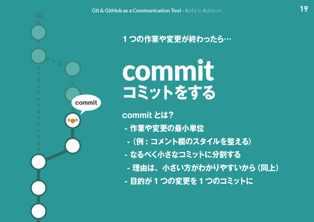 19
Git & GitHub as a Communication Tool - #p4d in #phpcon
commit
ίϛοτΛ͢Δ
DPNNJU ͱ͸ʁ
࡞ۀ΍มߋͷ࠷খ୯Ґ

ʢྫ ίϝϯτཝͷελΠϧΛ੔͑Δʣ
ͳΔ΂͘খ͞ͳίϛοτʹ෼ׂ͢Δ
ཧ༝͸ɺখ͍͞ํ͕Θ͔Γ΍͍͔͢Β
ʢಉ্ʣ
໨త͕ ͭͷมߋΛͭͷίϛοτʹ

ͭͷ࡞ۀ΍มߋ͕ऴΘͬͨΒʜ
DPNNJU
