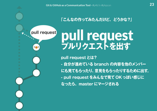 23
Git & GitHub as a Communication Tool - #p4d in #phpcon
pull request
ϓϧϦΫΤετΛग़͢
QVMMSFRVFTU ͱ͸ʁ
ࣗ෼͕ਐΊ͍ͯΔ CSBODI ͷ಺༰Λଞͷϝϯόʔ
ʹ΋ݟͯ΋ΒͬͨΓɺ
ҙݟΛ΋ΒͬͨΓ͢ΔͨΊʹग़͢ɻ
QVMMSFRVFTU ΛΈΜͳͰݟͯ 0,ͬΆ͍ײ͡ʹ
ͳͬͨΒɺNBTUFS ʹϚʔδ͞ΕΔ
ʮ͜Μͳͷ࡞ͬͯΈͨΜ͚ͩͲɺͲ͏͔ͳʁʯ
QVMMSFRVFTU
