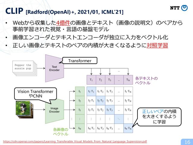 • Webから収集した4億件の画像とテキスト（画像の説明⽂）のペアから
事前学習された視覚・⾔語の基盤モデル
• 画像エンコーダとテキストエンコーダが独⽴に⼊⼒をベクトル化
• 正しい画像とテキストのペアの内積が⼤きくなるように対照学習
16
CLIP [Radford(OpenAI)+, 2021/01, ICML’21]
正しいペアの内積
を⼤きくするよう
に学習
Vision Transformer
やCNN
Transformer
各テキストの
ベクトル
各画像の
ベクトル
https://cdn.openai.com/papers/Learning_Transferable_Visual_Models_From_Natural_Language_Supervision.pdf
