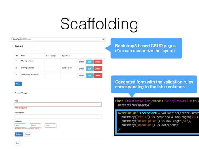 Scaffolding
Bootstrap3-based CRUD pages
(You can customize the layout)
Generated form with the validation rules
corresponding to the table columns
