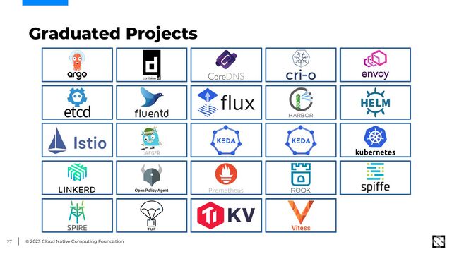 © 2023 Cloud Native Computing Foundation
27
Graduated Projects
