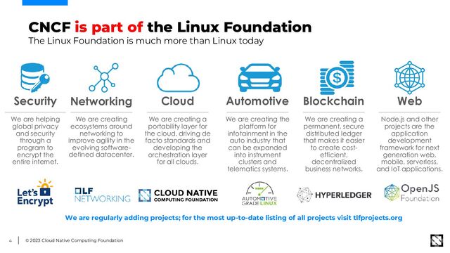 © 2023 Cloud Native Computing Foundation
4
CNCF is part of the Linux Foundation
The Linux Foundation is much more than Linux today
We are helping
global privacy
and security
through a
program to
encrypt the
entire internet.
Security Networking
We are creating
ecosystems around
networking to
improve agility in the
evolving software-
defined datacenter.
Cloud
We are creating a
portability layer for
the cloud, driving de
facto standards and
developing the
orchestration layer
for all clouds.
Automotive
We are creating the
platform for
infotainment in the
auto industry that
can be expanded
into instrument
clusters and
telematics systems.
Blockchain
We are creating a
permanent, secure
distributed ledger
that makes it easier
to create cost-
efficient,
decentralized
business networks.
We are regularly adding projects; for the most up-to-date listing of all projects visit tlfprojects.org
Web
Node.js and other
projects are the
application
development
framework for next
generation web,
mobile, serverless,
and IoT applications.
