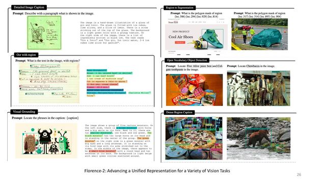 Florence-2: Advancing a Unified Representation for a Variety of Vision Tasks
26
