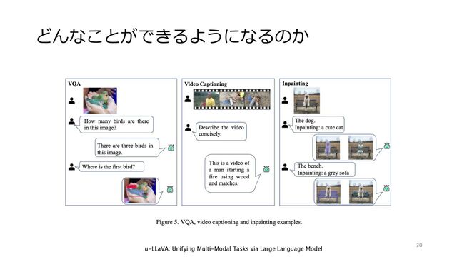 どんなことができるようになるのか
u-LLaVA: Unifying Multi-Modal Tasks via Large Language Model
30
