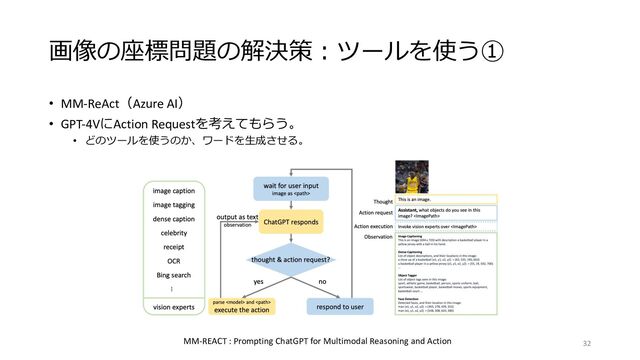 画像の座標問題の解決策︓ツールを使う①
• MM-ReAct（Azure AI）
• GPT-4VにAction Requestを考えてもらう。
• どのツールを使うのか、ワードを⽣成させる。
MM-REACT : Prompting ChatGPT for Multimodal Reasoning and Action 32
