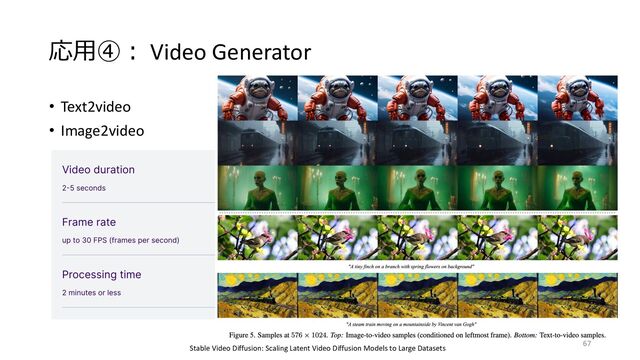 応⽤④︓ Video Generator
• Text2video
• Image2video
Stable Video Diffusion: Scaling Latent Video Diffusion Models to Large Datasets
67
