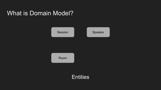 What is Domain Model?
Session Speaker
Room
Entities
