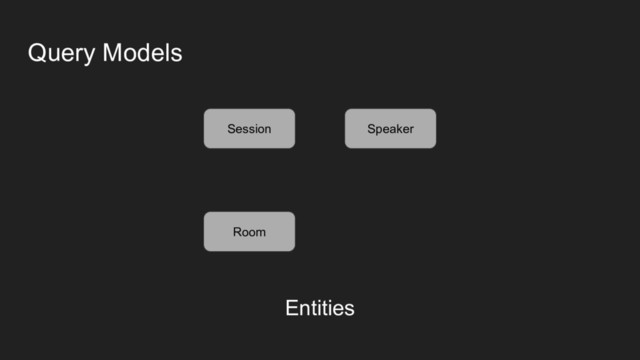 Query Models
Session Speaker
Room
Entities
