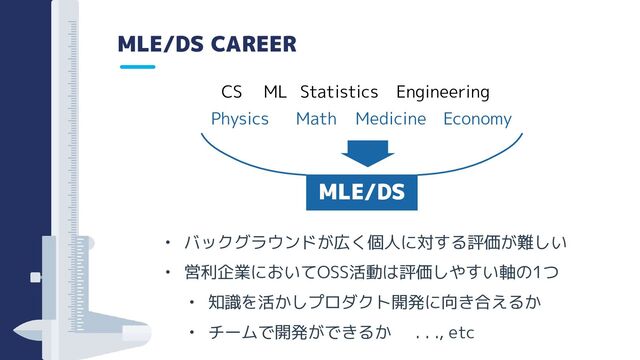 MLE/DS CAREER
• バックグラウンドが広く個人に対する評価が難しい
• 営利企業においてOSS活動は評価しやすい軸の1つ
• 知識を活かしプロダクト開発に向き合えるか
• チームで開発ができるか . . ., etc
MLE/DS
Physics Math Medicine
CS ML Statistics
Economy
Engineering
