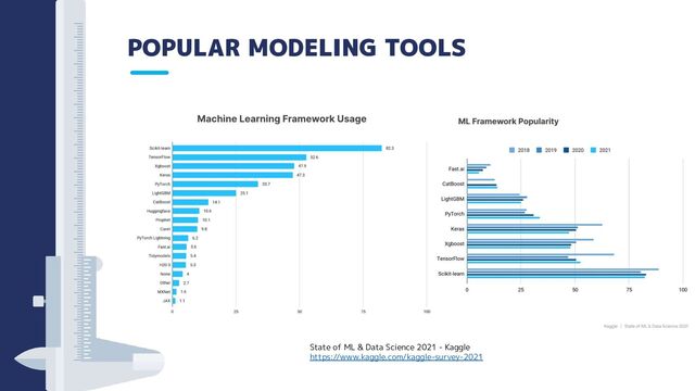 POPULAR MODELING TOOLS
State of ML & Data Science 2021 - Kaggle
https://www.kaggle.com/kaggle-survey-2021
