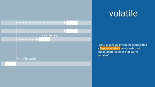 volatile
“write to a volatile variable establishes
a happens-before relationship with
subsequent reads of that same
variable”
