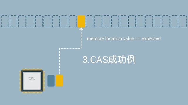 　3.CAS成功例
memory location value == expected
