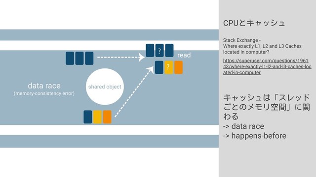 CPUとキャッシュ
Stack Exchange -
Where exactly L1, L2 and L3 Caches
located in computer?
https://superuser.com/questions/1961
43/where-exactly-l1-l2-and-l3-caches-loc
ated-in-computer
キャッシュは「スレッド
ごとのメモリ空間」に関
わる
-> data race
-> happens-before
data race
(memory-consistency error)
