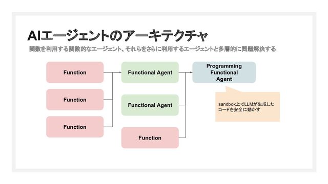 AIエージェントのアーキテクチャ
Function Functional Agent
Function
Function
Programming
Functional
Agent
Functional Agent
関数を利用する関数的なエージェント、それらをさらに利用するエージェントと多層的に問題解決する
sandbox上でLLMが生成した
コードを安全に動かす
Function
