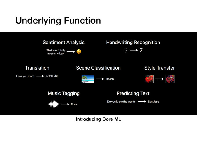 Underlying Function
Introducing Core ML
