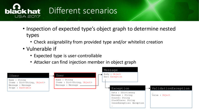 Different scenarios
• Inspection of expected type’s object graph to determine nested
types
• Check assignability from provided type and/or whitelist creation
• Vulnerable if
• Expected type is user-controllable
• Attacker can find injection member in object graph
Name : String
Items : Dict
Message : Message
Body : Object
Exc: Exception
User
Message
Data : IDictionary
Message : String
Source: String
StackTrace: String
InnerException: Exception
…
Exception
…
Value : Object
ValidationException
Name : String
Items : Dict
Message : Message
Props : Hashtable
IUser
