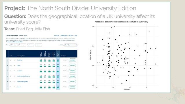 Project: The North South Divide: University Edition
Question: Does the geographical location of a UK university aﬀect its
university score?
Team: Fried Egg Jelly Fish
