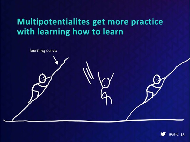Multipotentialites get more practice
with learning how to learn
#GHC 18
learning curve
