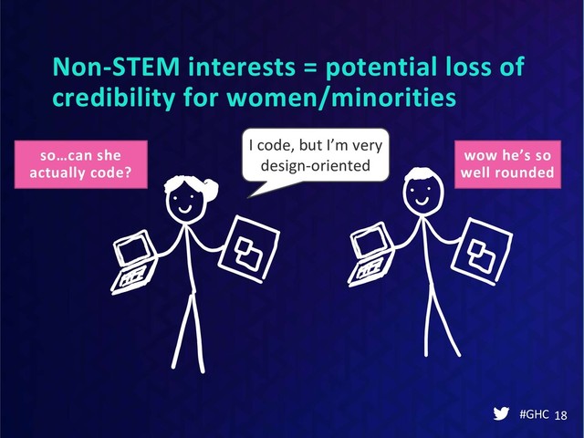 Non-STEM interests = potential loss of
credibility for women/minorities
wow he’s so
well rounded
#GHC 18
so…can she
actually code?
I code, but I’m very
design-oriented
