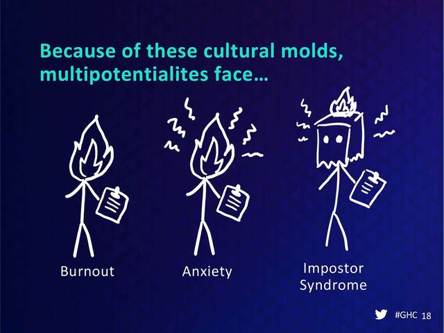 Because of these cultural molds,
multipotentialites face…
#GHC 18
Burnout Anxiety Impostor
Syndrome
