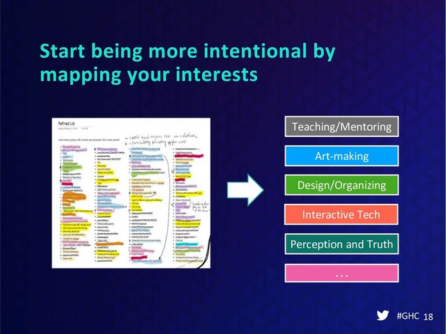 Start being more intentional by
mapping your interests
#GHC 18
Teaching/Mentoring
Art-making
Design/Organizing
Interactive Tech
Perception and Truth
. . .
